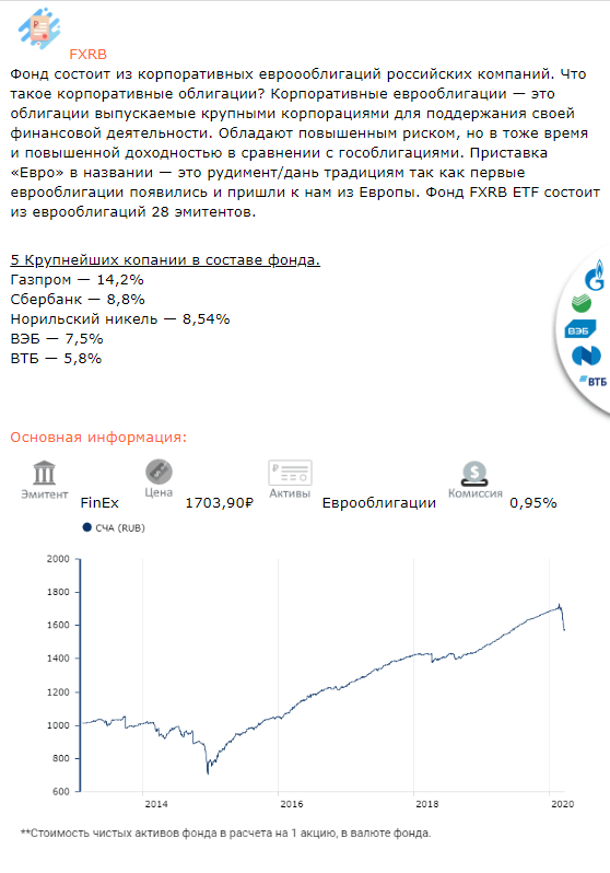 Обзор лучших ETF на Московской бирже от PROSTGUIDE.RU