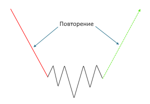 Как определить разворот