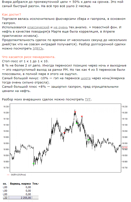 +50% | Интрадей на фортсе