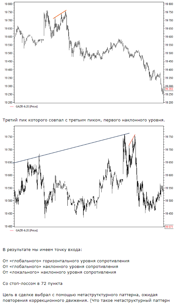 Шорт фьюча Газпром