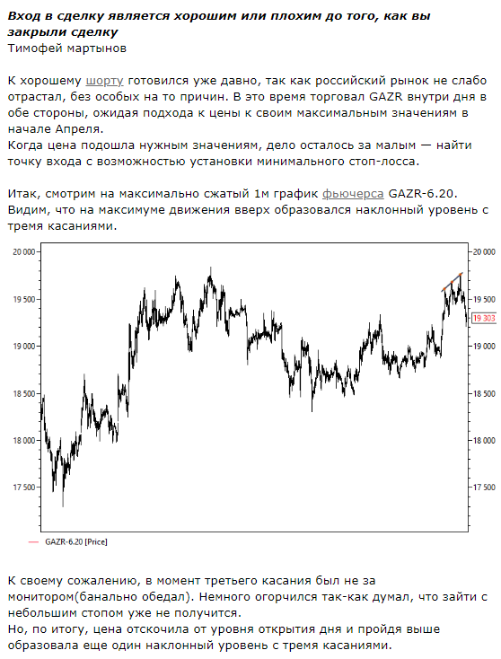 Шорт фьюча Газпром