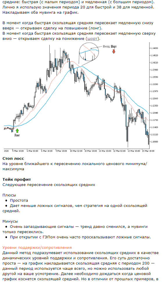 Moving Average | Топ 5 Стратегий от PROSTGUIDE.RU