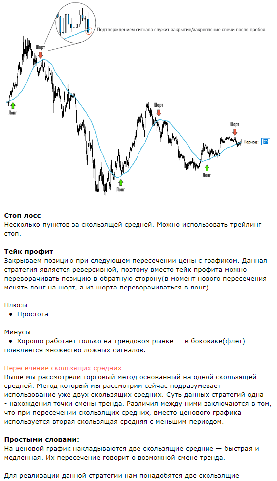 Moving Average | Топ 5 Стратегий от PROSTGUIDE.RU