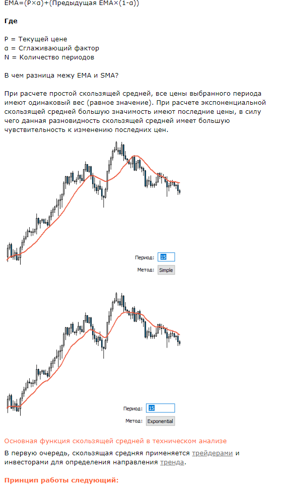 Moving Average | Топ 5 Стратегий от PROSTGUIDE.RU