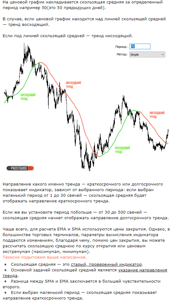 Moving Average | Топ 5 Стратегий от PROSTGUIDE.RU