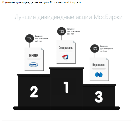 Дивиденды российских компаний -  У каких акций самые высокие дивиденды