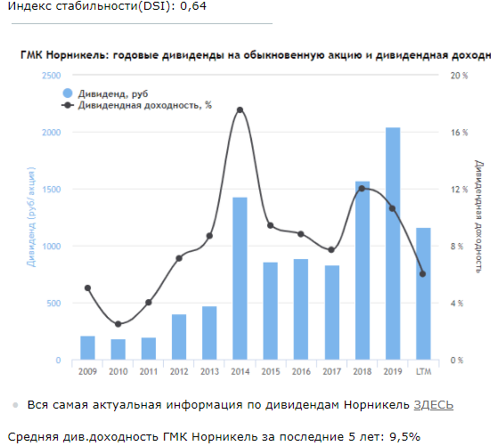 Дивиденды российских компаний -  У каких акций самые высокие дивиденды