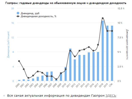 Дивиденды российских компаний -  У каких акций самые высокие дивиденды