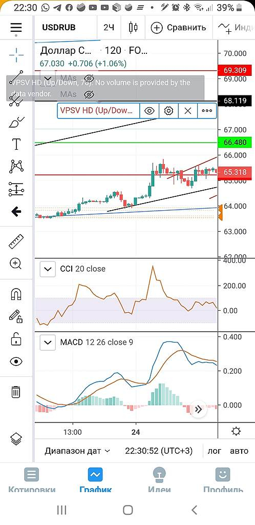 TradingView