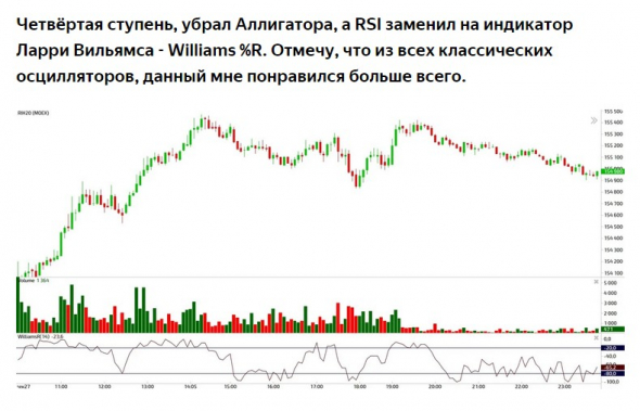 Моя индикаторная эволюция