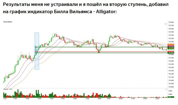 Моя индикаторная эволюция