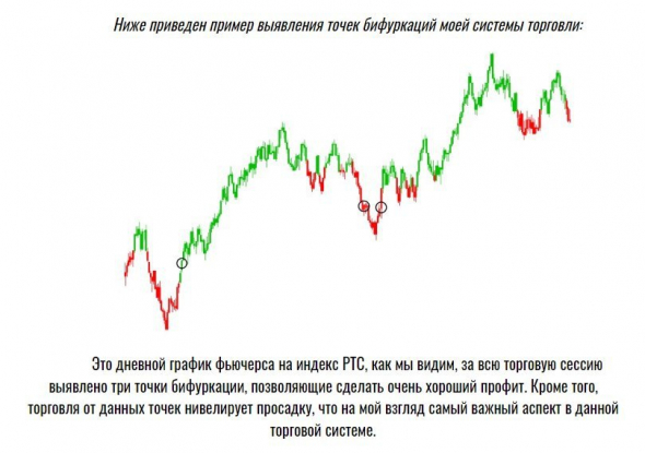 Важнейший нюанс торговой системы