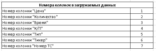 Анализ обезличенных сделок, рабочий прототип приложения.