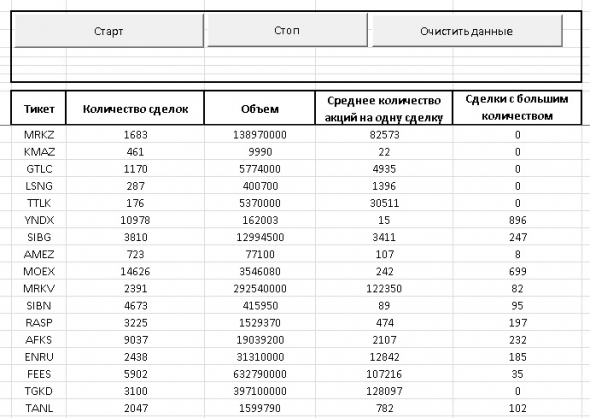 Анализ обезличенных сделок, рабочий прототип приложения.