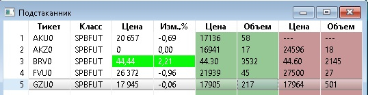 Сделал "Подстаканник" - инструмент для перебора стаканов акций и фьючерсов