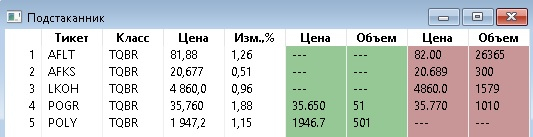 Сделал "Подстаканник" - инструмент для перебора стаканов акций и фьючерсов