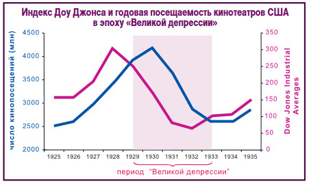 Что смотреть в кино?