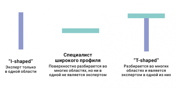 Будьте мастерами сво­его дела, прокачивай­те свои скиллы