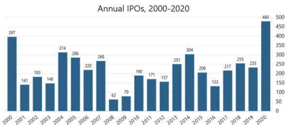 Продолжаем рубить деньги на IPO?