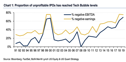 Продолжаем рубить деньги на IPO?