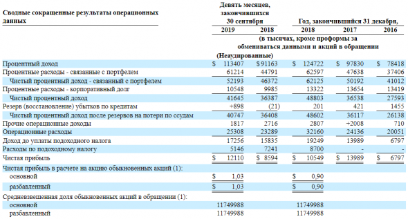 IPO Velocity Financial, Inc. (VEL)