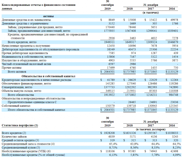 IPO Velocity Financial, Inc. (VEL)