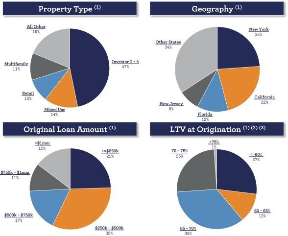 IPO Velocity Financial, Inc. (VEL)