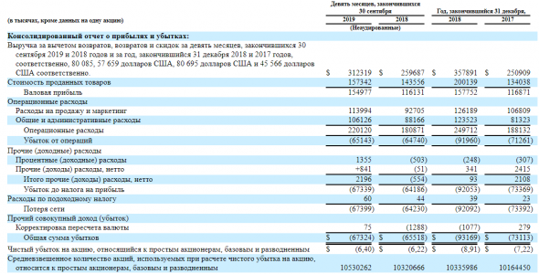 IPO Casper Sleep Inc. (CSPR).