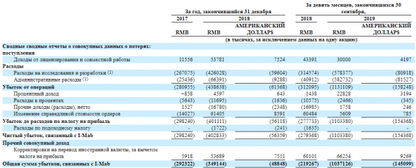 IPO I-MAB (IMAB). Биофармацевтическая компания Китая.