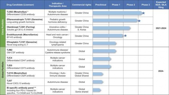 IPO I-MAB (IMAB). Биофармацевтическая компания Китая.