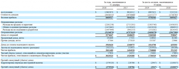 IPO ZHONGCHAO INC. (ZCMD)