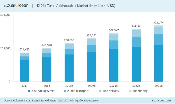 DiDi Chuxing Pre-IPO 2020.