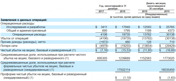 IPO ARCUTIS BIOTHERAPEUTICS (ARQT).