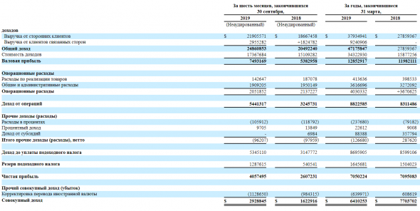 IPO Goxus Inc (GOXS) по цене BOOK и без LOCKUP!!!