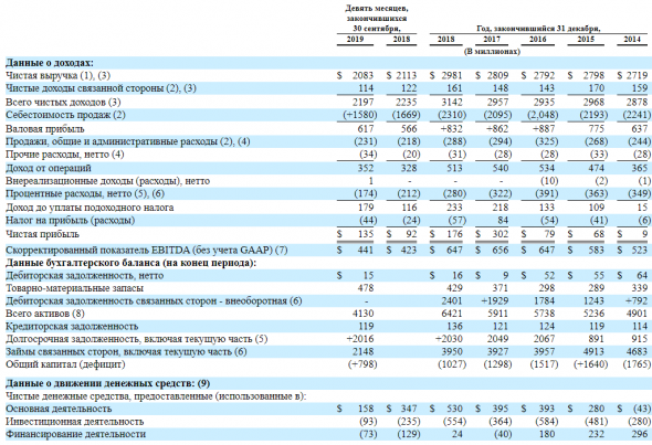 IPO REYNOLDS CONSUMER PRODUCTS INC (REYN)