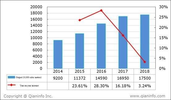 IPO China Eco-Materials Group (ZGHB)