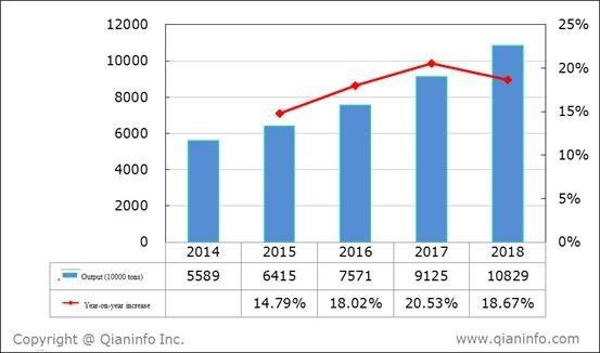 IPO China Eco-Materials Group (ZGHB)