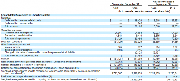 IPO Revolution Medicines (RVMD)