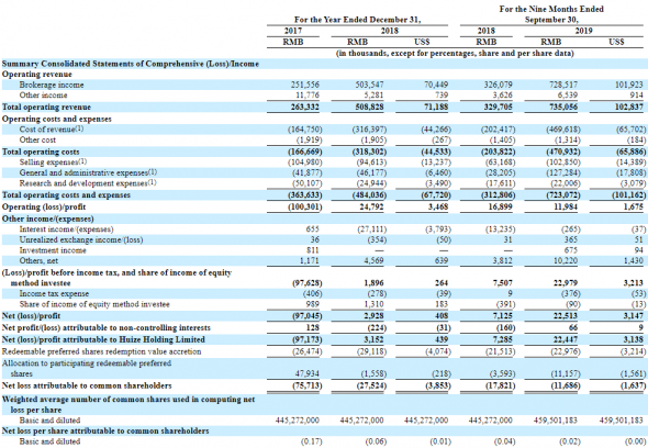 IPO Huize Holding Limited (HUIZ).