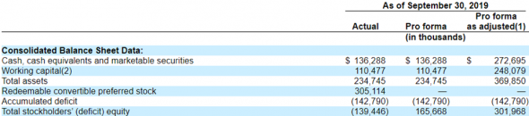 IPO Revolution Medicines (RVMD)