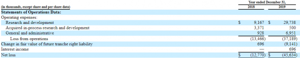 IPO PASSAGE BIO, INC. (PASG)