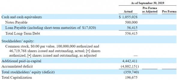 IPO Fathom Holdings Inc (FTHM)