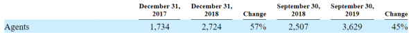 IPO Fathom Holdings Inc (FTHM)