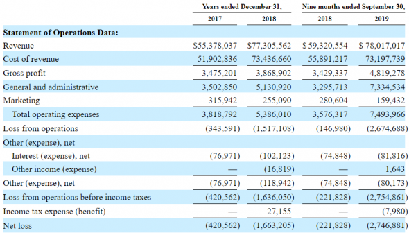 IPO Fathom Holdings Inc (FTHM)