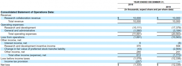 IPO KEROS THERAPEUTICS (KROS)