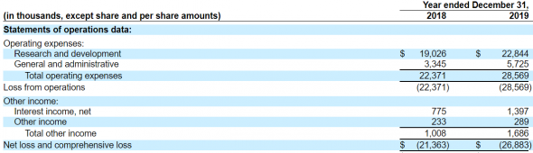 IPO ORIC PHARMACEUTICALS (ORIC)