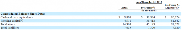 IPO Lyra Therapeutics, Inc.(LYRA)