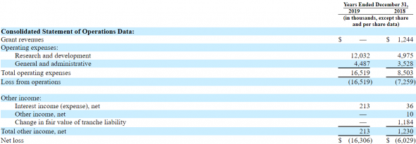 IPO Lyra Therapeutics, Inc.(LYRA)