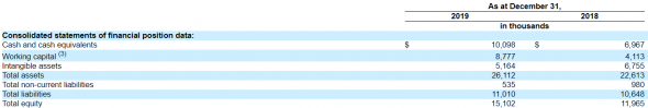 IPO GAN Limited (GAN)