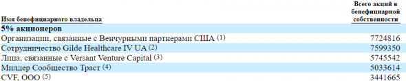 IPO Inari Medical, Inc.(NARI)